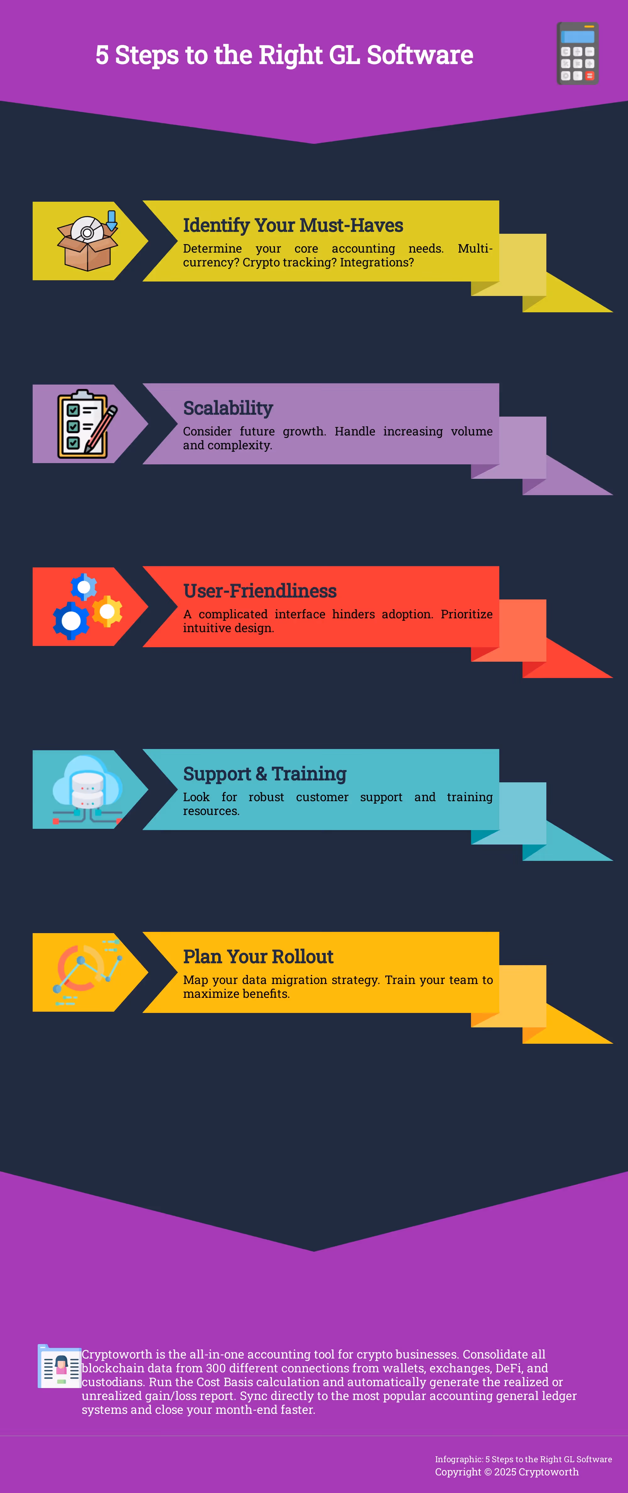 5 Steps to the Right GL Software Infographic: Choosing the Right GL Software