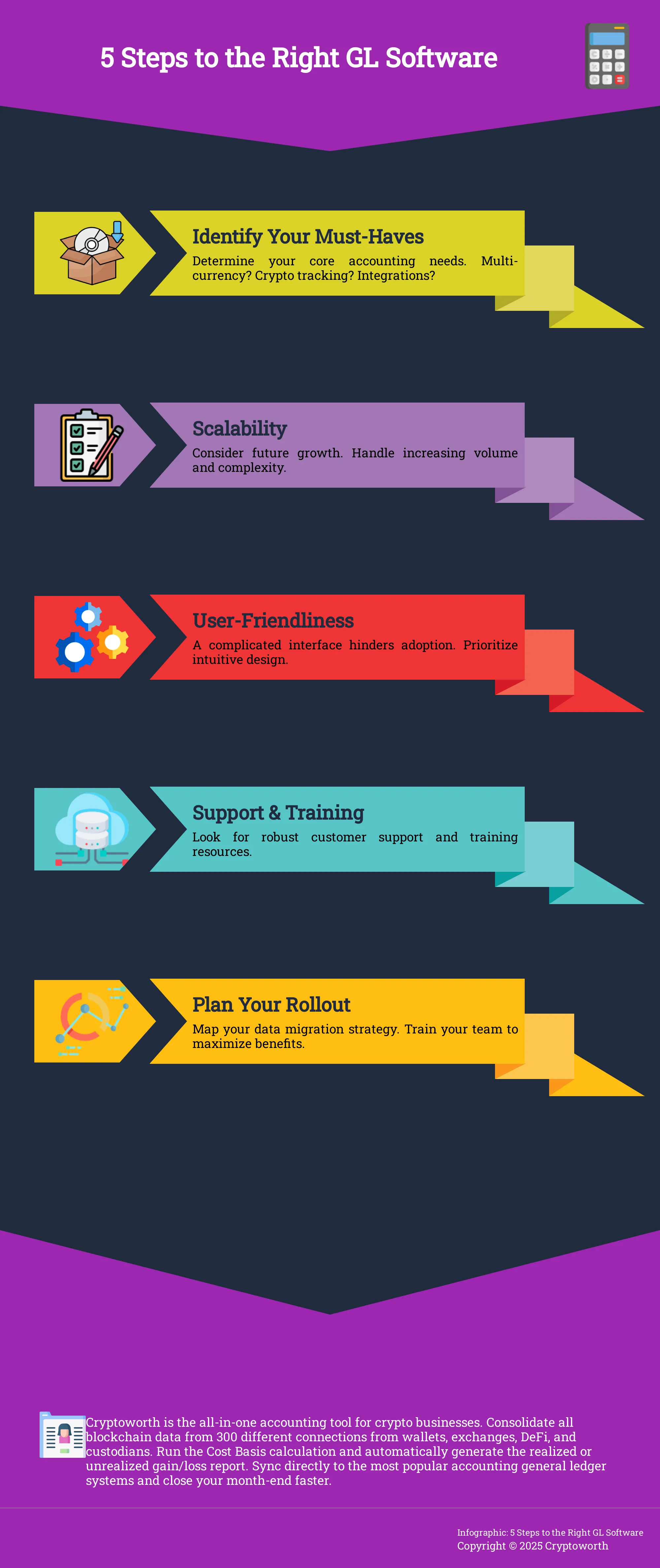 Infographic: Choosing the Right GL Software