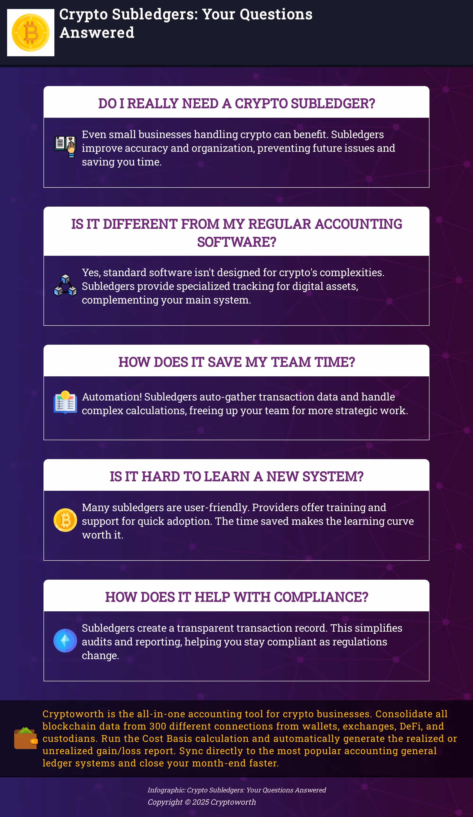 Crypto Subledgers: Your Questions Answered Infographic answering common questions about crypto subledgers.