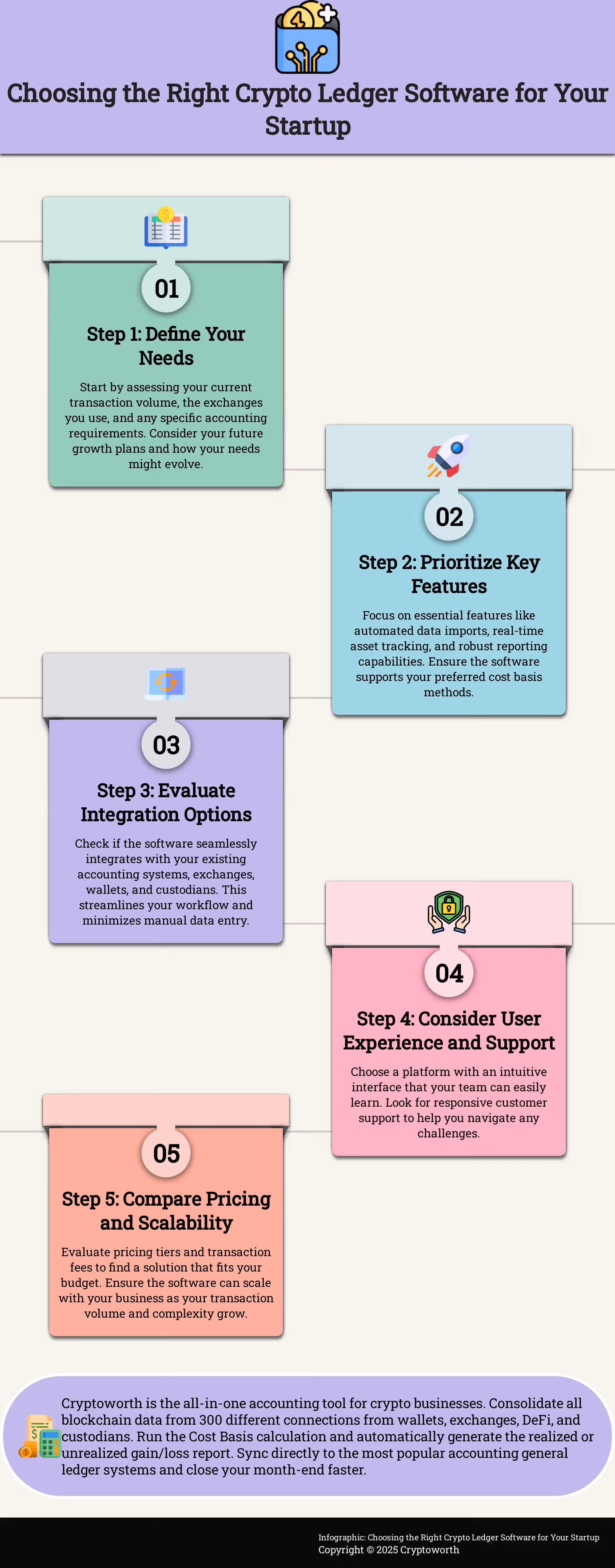 Choosing the Right Crypto Ledger Software for Your Startup A 5-step guide for crypto startups to choose the right ledger software.