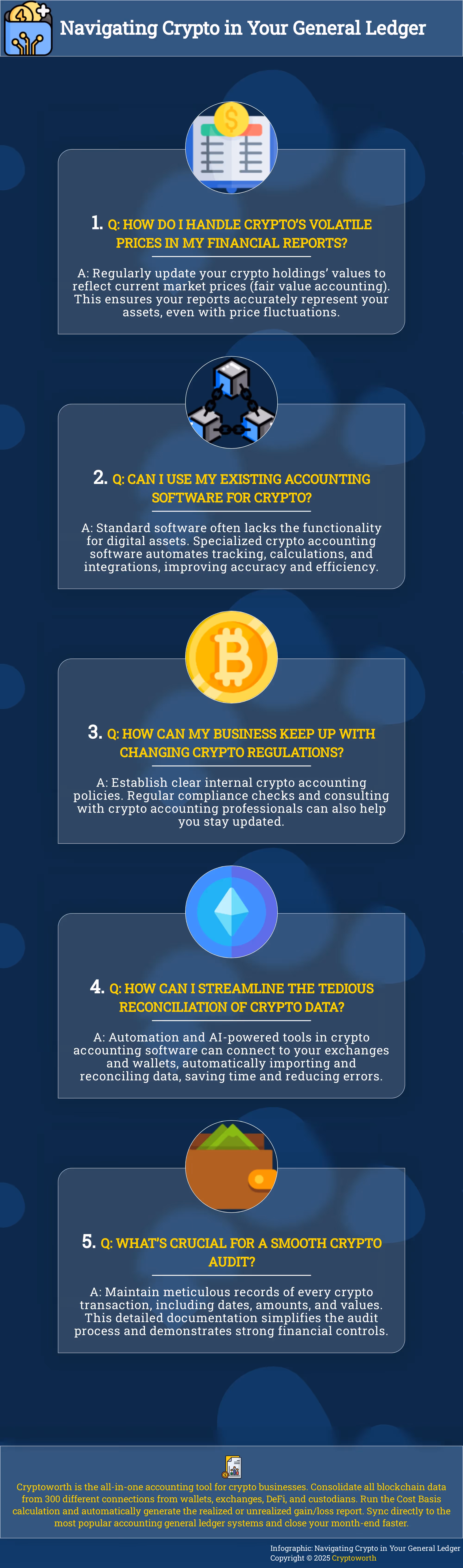 Navigating Crypto in Your General Ledger Infographic addressing common questions about cryptocurrency accounting for businesses.