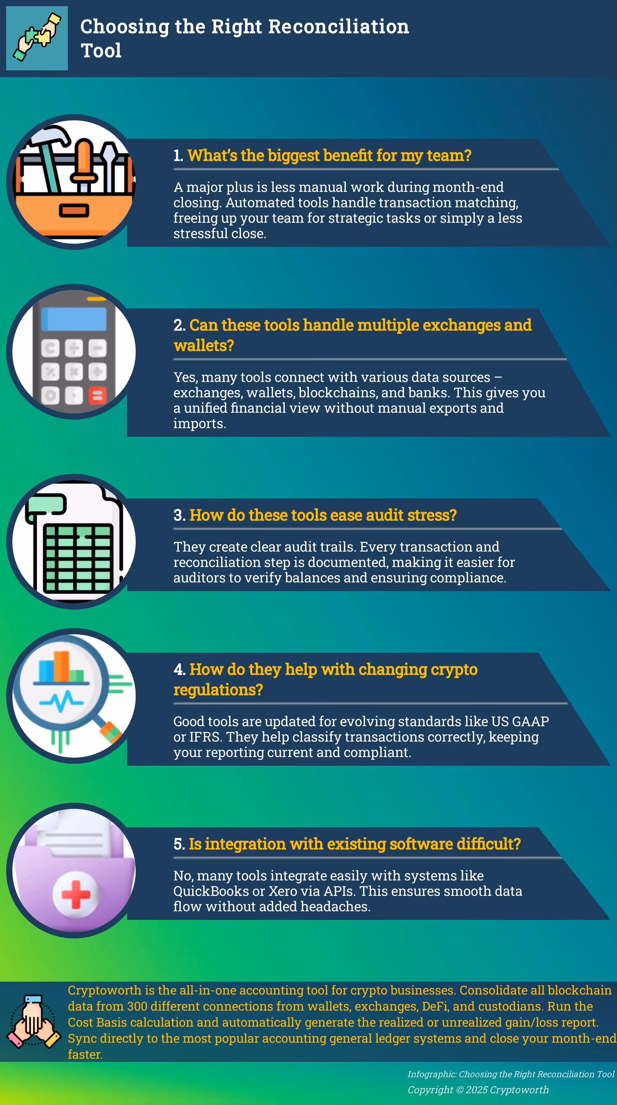 Infographic about choosing the right reconciliation tool