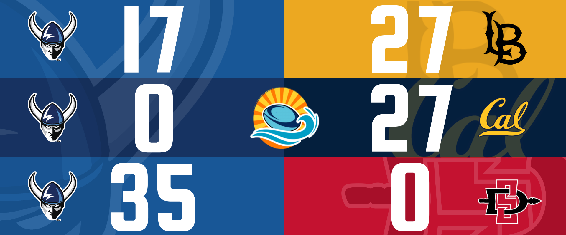 Match Recap: West Coast 7's Regionals
