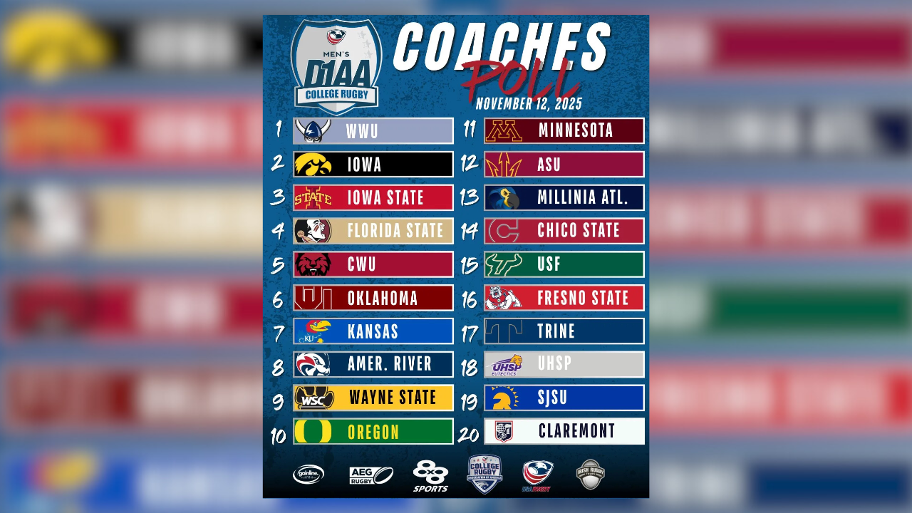 Western Washington Claims No. 1 Spot in Latest CRAA D1AA Coaches Poll