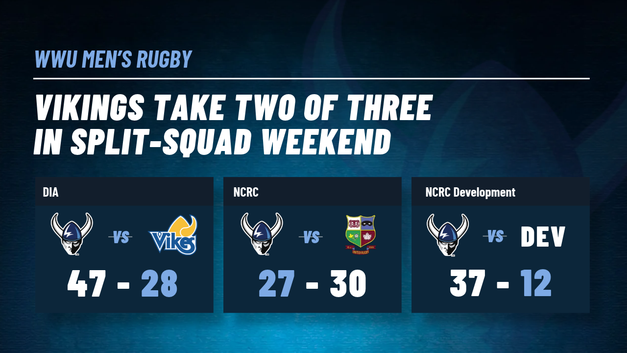 Vikings Take Two of Three in Split-Squad Weekend