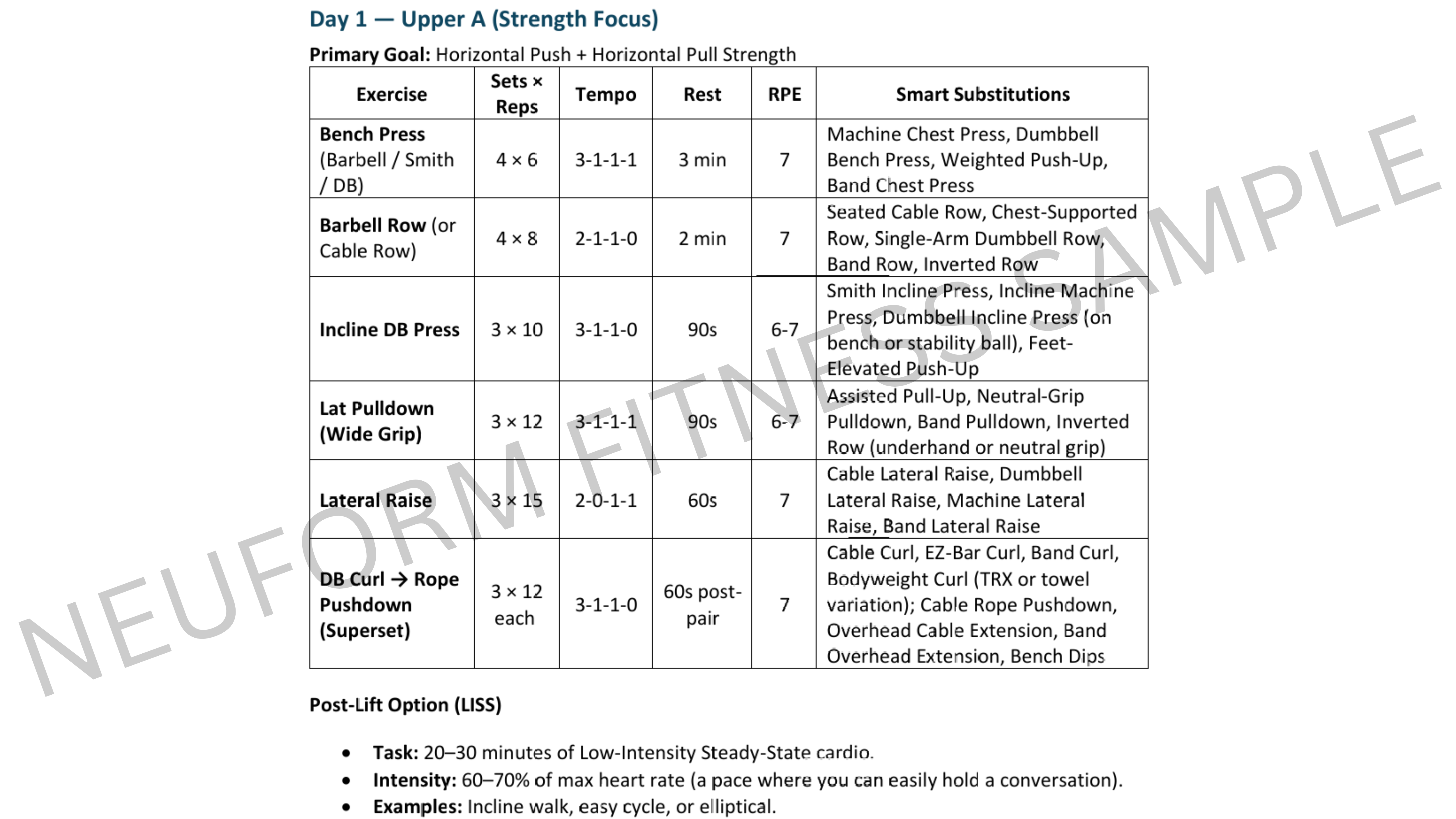 Training plan preview