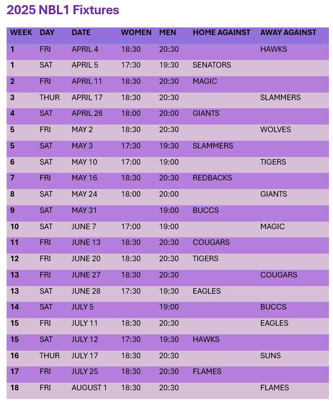 Lightning 2025 Nbl1 West Fixtures
