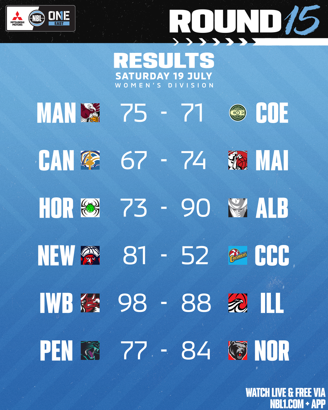 Nbl1   Round Results 2025 Graphic   Penrith Vs Norths Bears And More   4x5 (png)