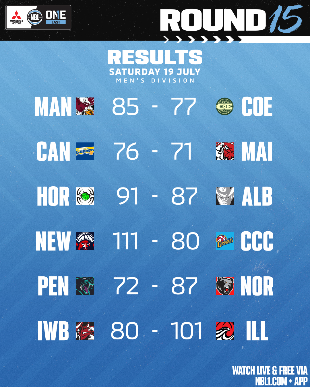 Nbl1   Round Results 2025 Graphic   Inner West Vs Illawarra  And More   4x5 (png)