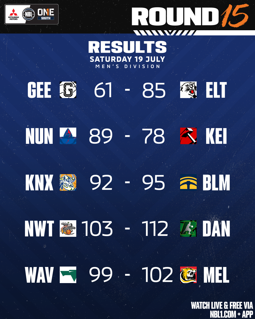 Nbl1   Round Results 2025 Graphic   Waverley Vs Melbourne Tigers And More   4x5 (png)
