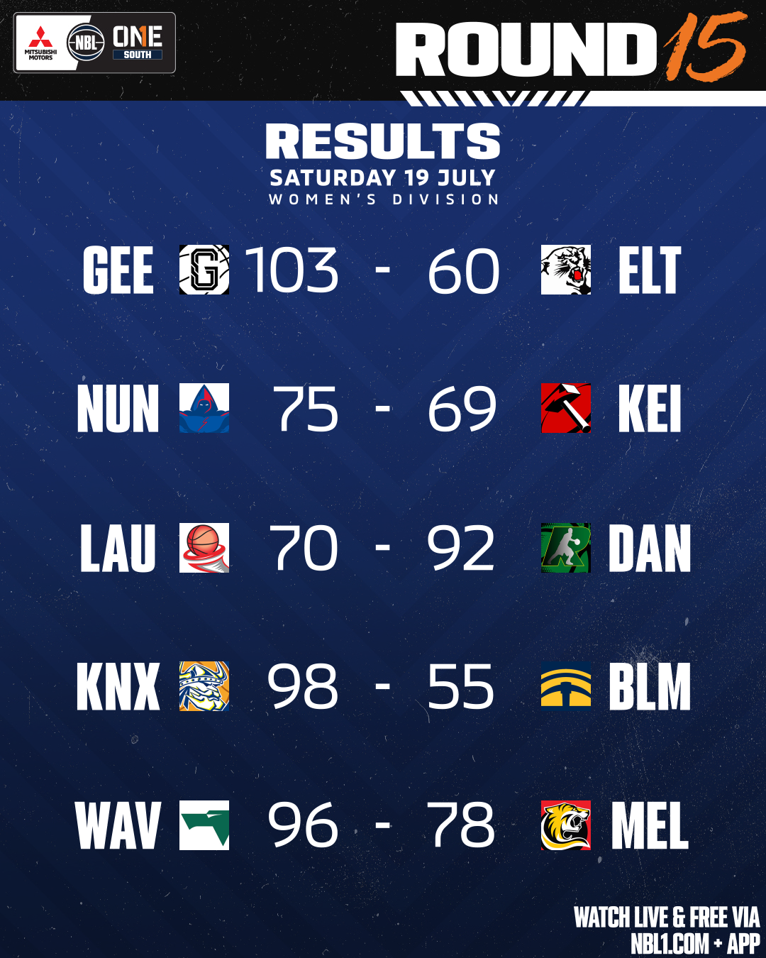 Nbl1   Round Results 2025 Graphic   Launceston Vs Dandenong And More   4x5 (png)