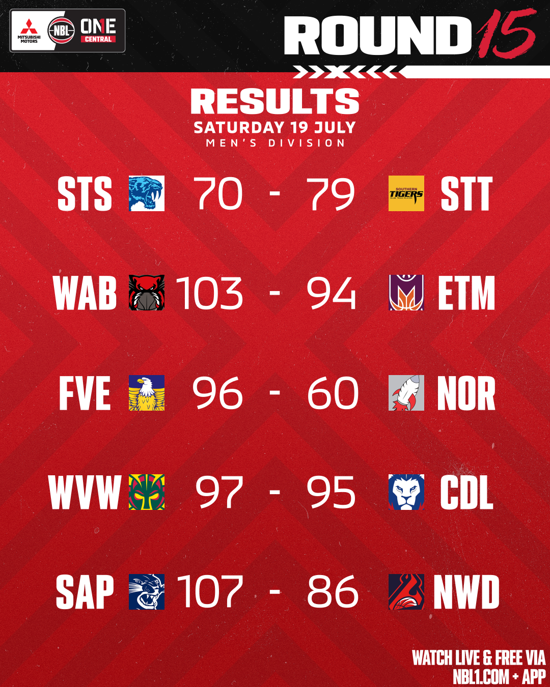 Nbl1   Round Results 2025 Graphic   South Adelaide Vs Norwood And More   4x5  Png 