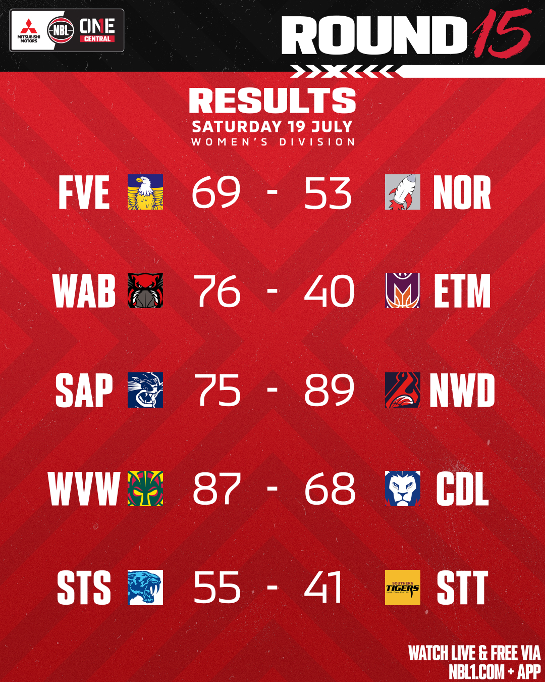 Nbl1   Round Results 2025 Graphic   Sturt Vs Southern Tigers And More   4x5  Png 