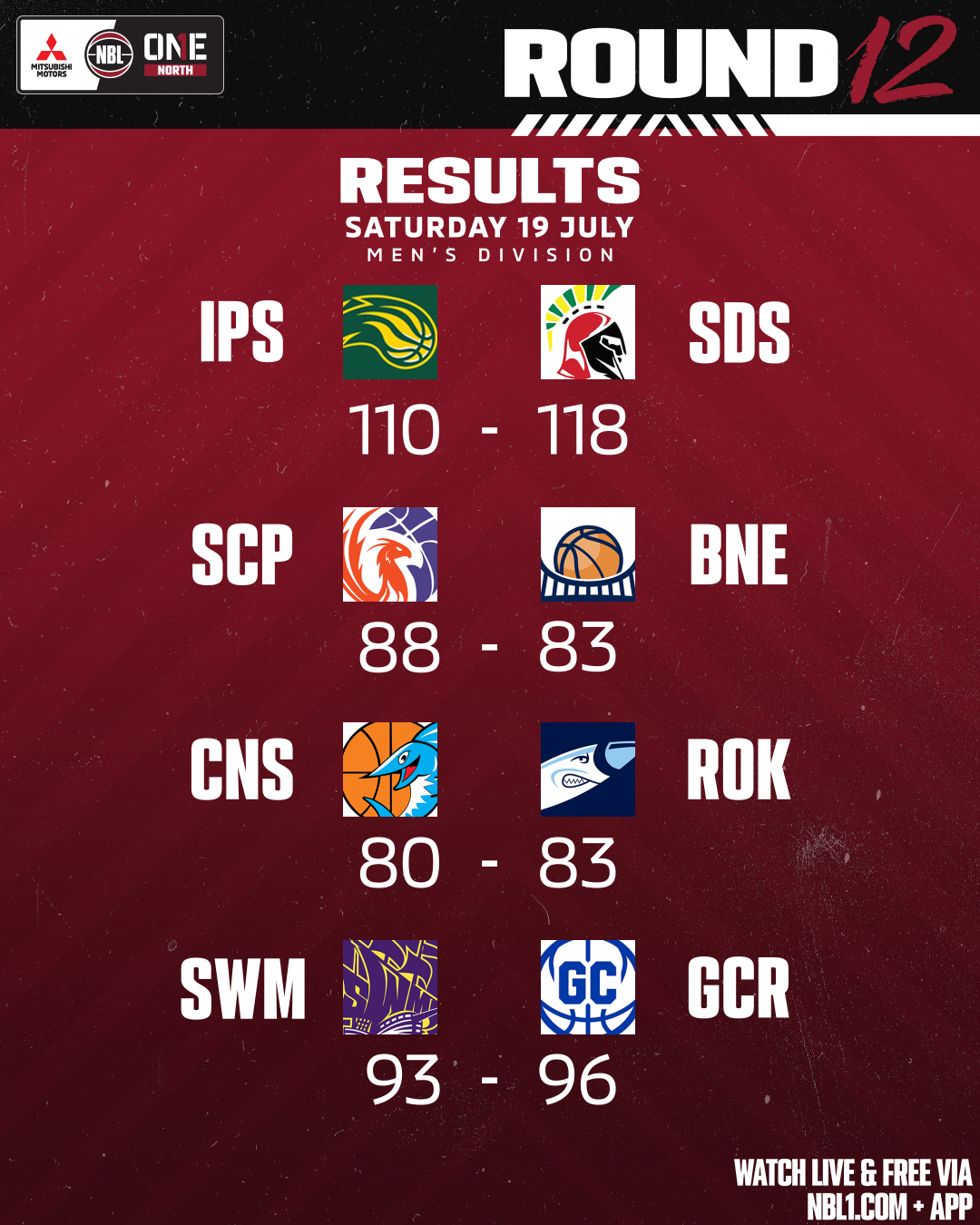 Nbl1   Round Results 2025 Graphic   Sw Metro Vs Gold Coast And More   4x5 (png)