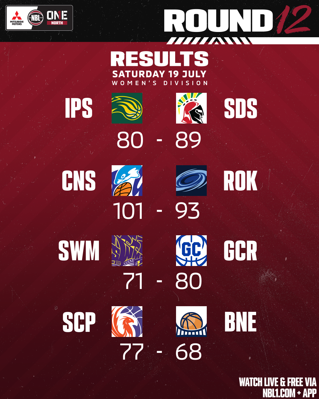 Nbl1   Round Results 2025 Graphic   Sunshine Coast Vs Brisbane And More   4x5 (png)