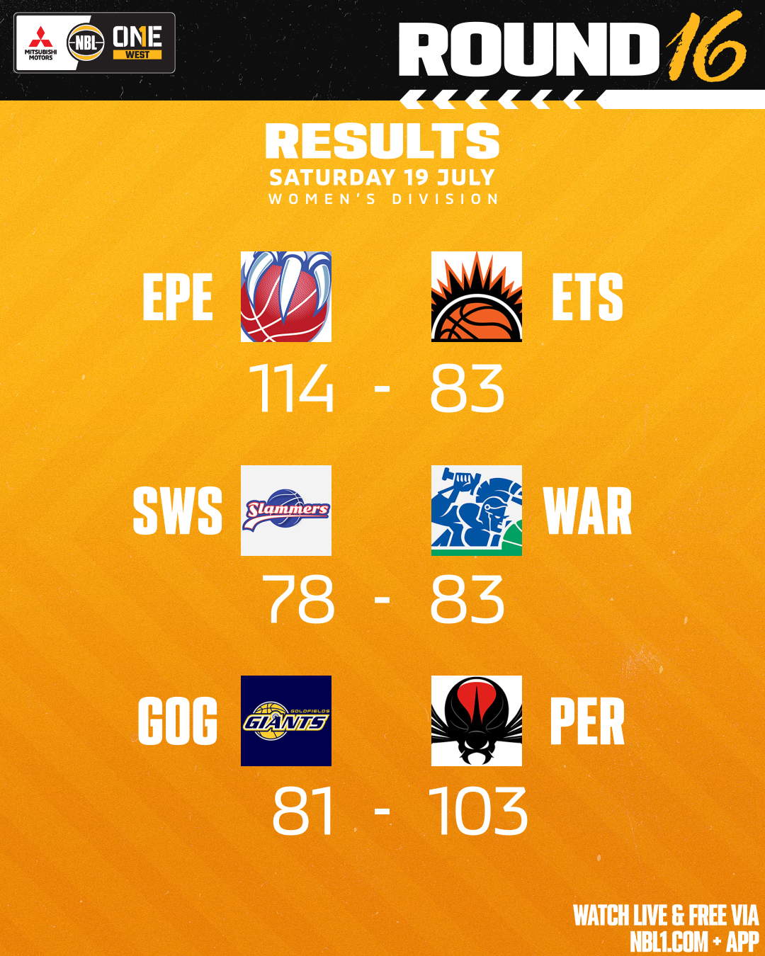Nbl1   Round Results 2025 Graphic   Goldfields Vs Perth And More   4x5 (png)
