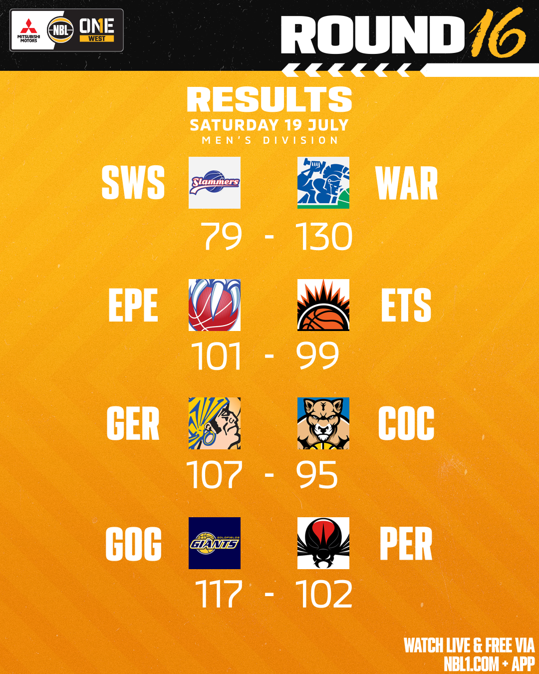 Nbl1   Round Results 2025 Graphic   Goldfields Vs Perth And More   4x5 (png) (1)