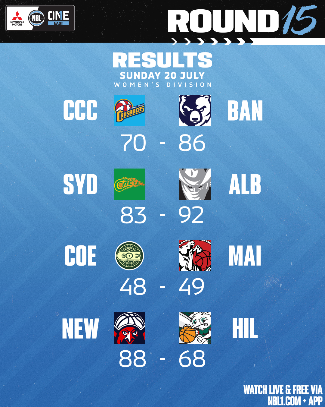 Nbl1   Round Results 2025 Graphic   Newcastle Vs Hills And More   4x5 (png)