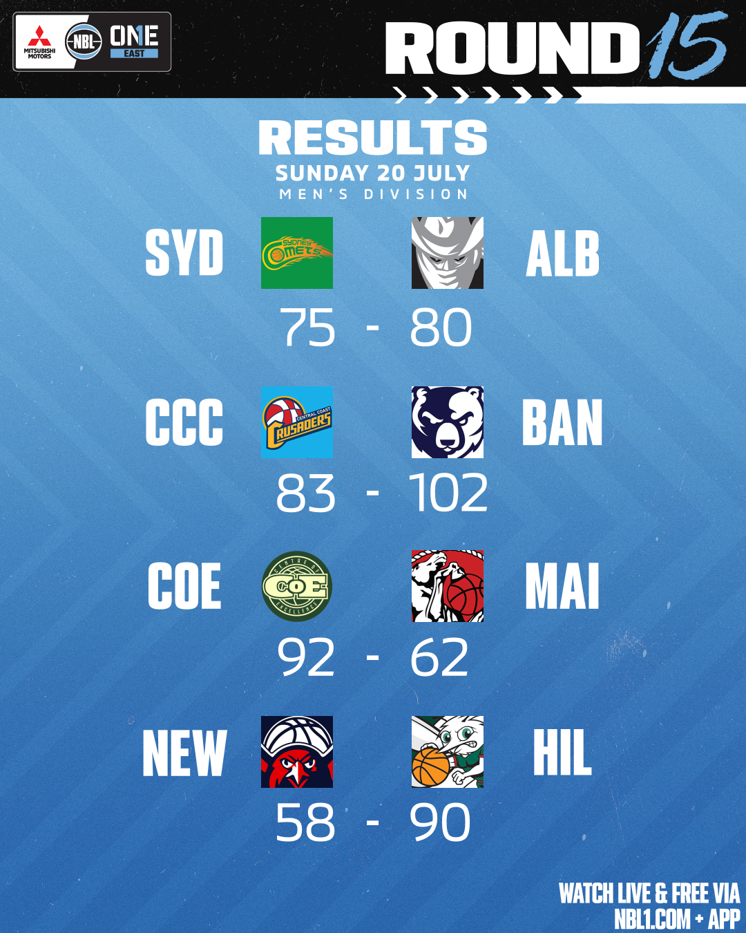 Nbl1   Round Results 2025 Graphic   Newcastle Vs Hills And More   4x5 (png) (1)