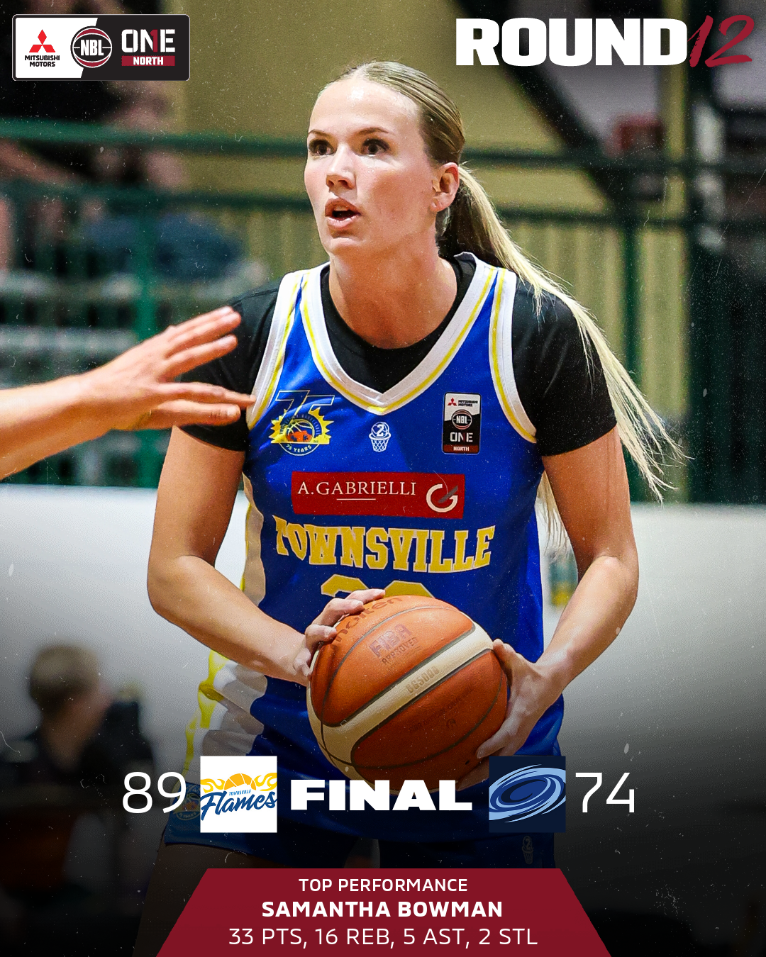 Nbl1 Player Game Results Graphic   Samantha Bowman  Townsville Vs Rockhampton   4x5 (png) (1)
