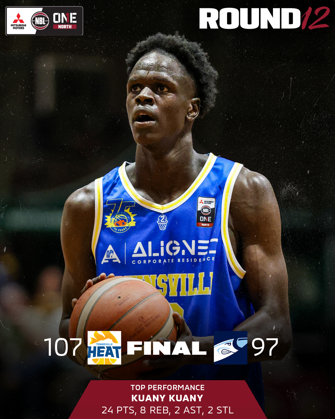 Nbl1 Player Game Results Graphic   Kuany Kuany  Townsville Vs Rockhampton   4x5 (png)
