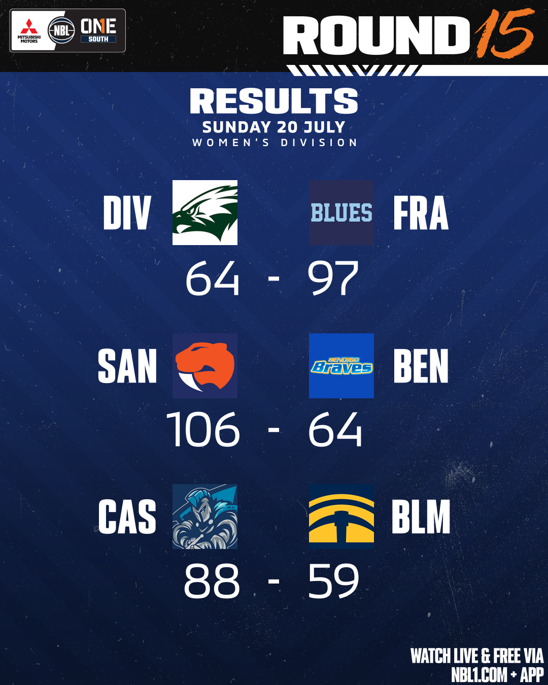 Nbl1   Round Results 2025 Graphic   Casey Vs Ballarat And More   4x5 (png)