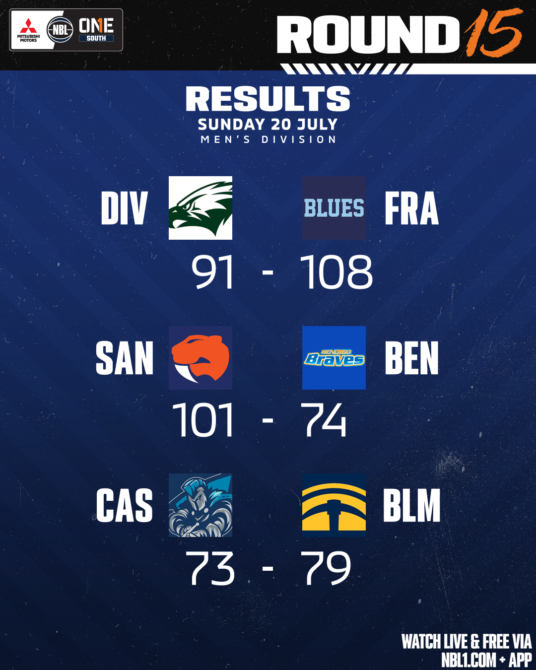 Nbl1   Round Results 2025 Graphic   Casey Vs Ballarat Miners And More   4x5 (png)