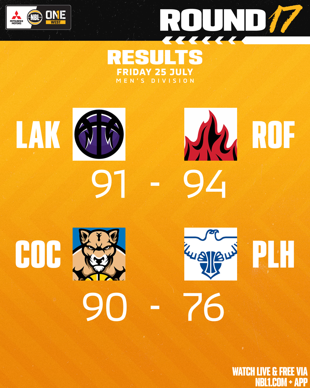 Nbl1   Round Results 2025 Graphic   Cockburn Vs Perry Lakes And More   4x5 (png) (1)