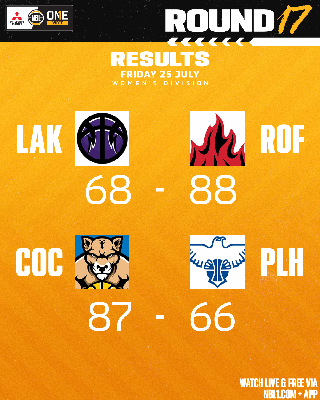 Nbl1   Round Results 2025 Graphic   Cockburn Vs Perry Lakes And More   4x5 (png)