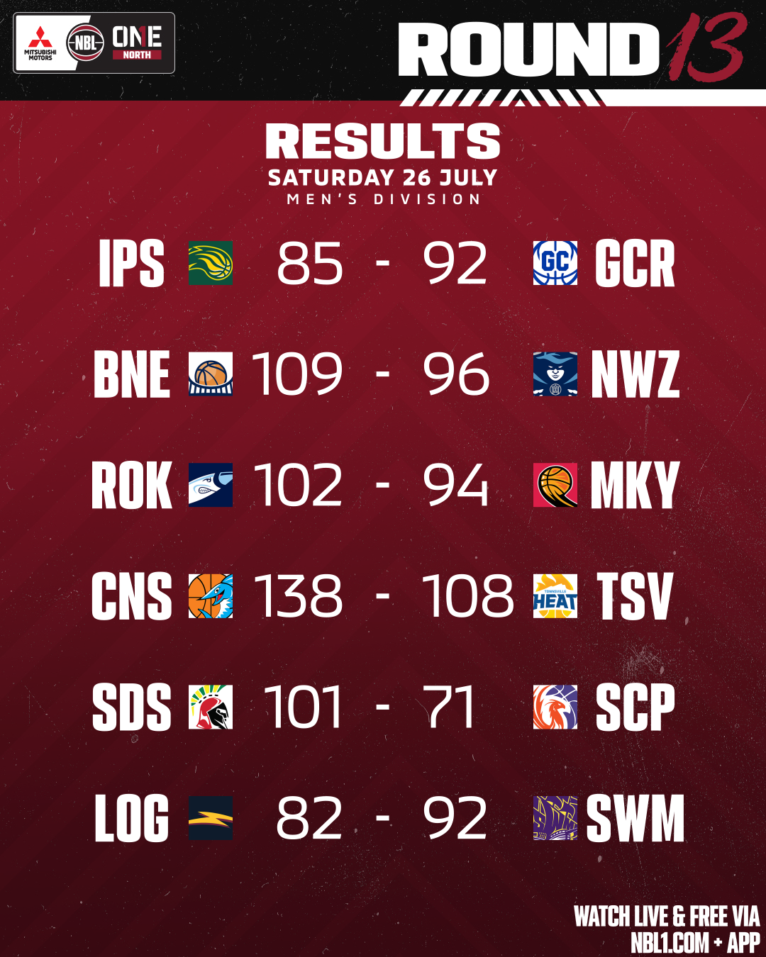 Nbl1   Round Results 2025 Graphic   Rockhampton Vs Mackay And More   4x5 (png)