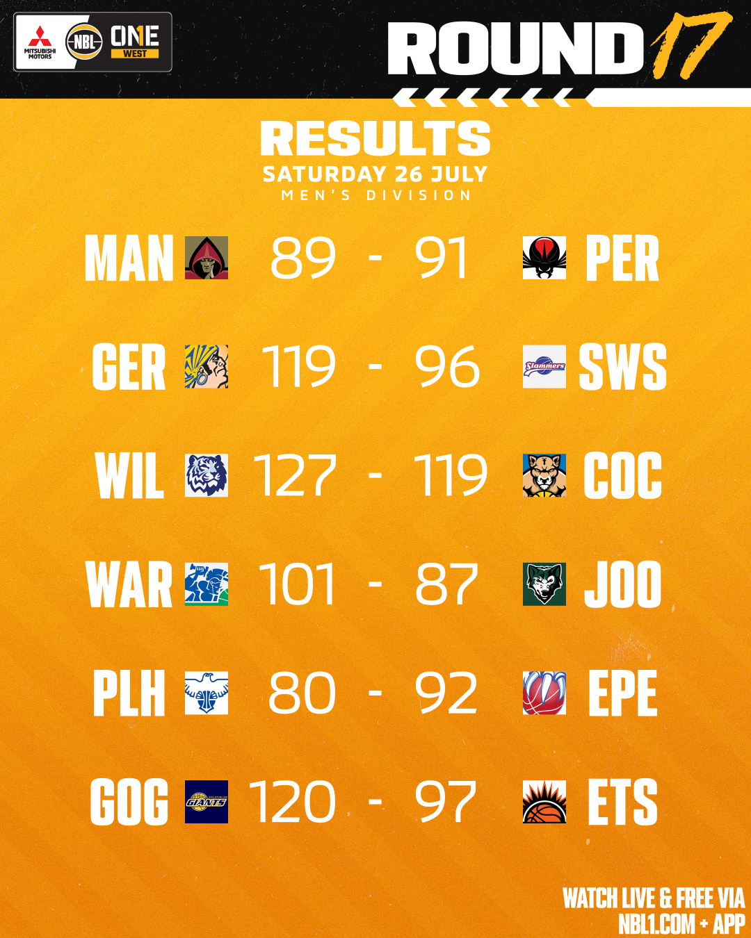 Nbl1   Round Results 2025 Graphic   Goldfields Vs Eastern Suns And More   4x5 (png) (1)