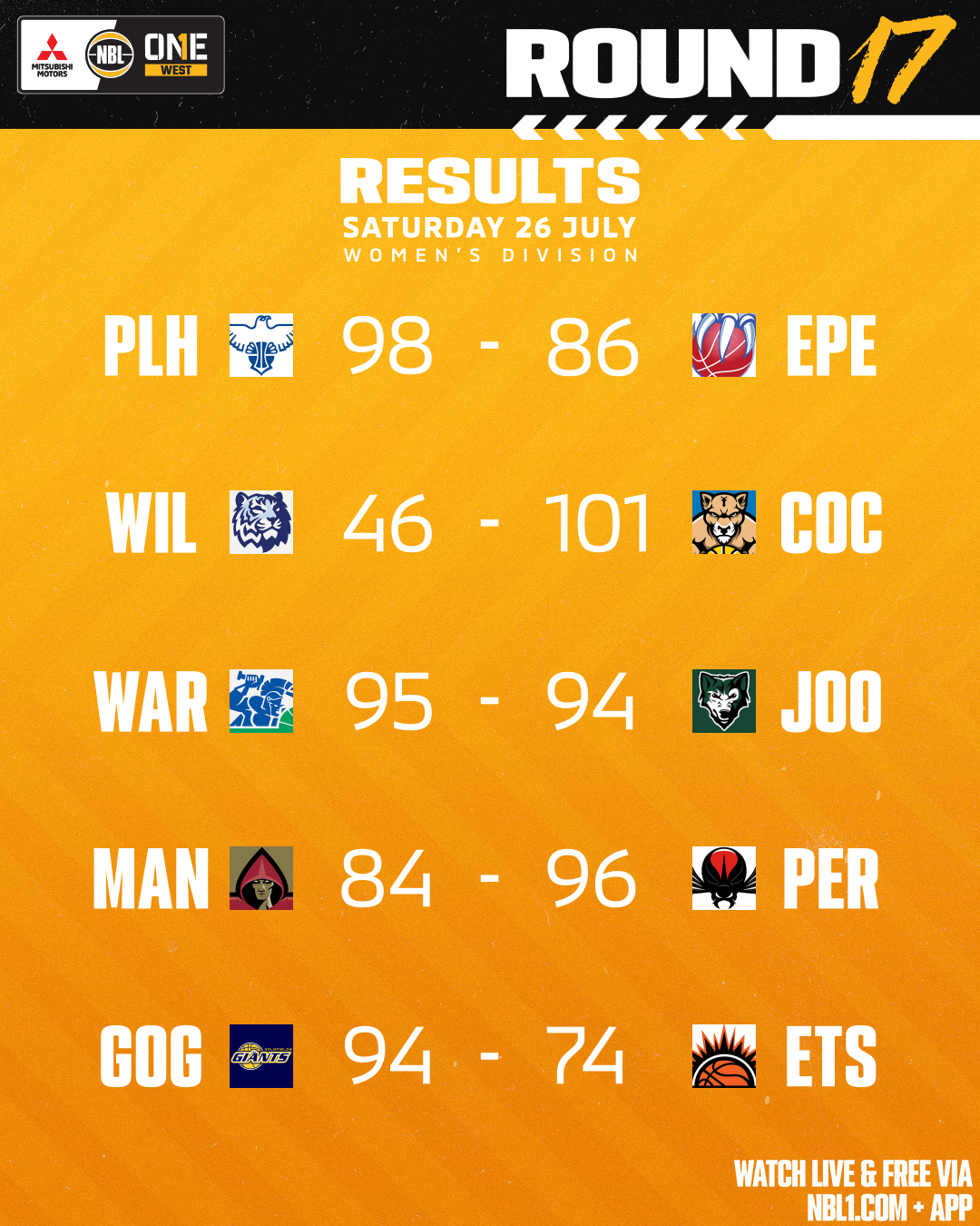 Nbl1   Round Results 2025 Graphic   Goldfields Vs Eastern Suns And More   4x5 (png)