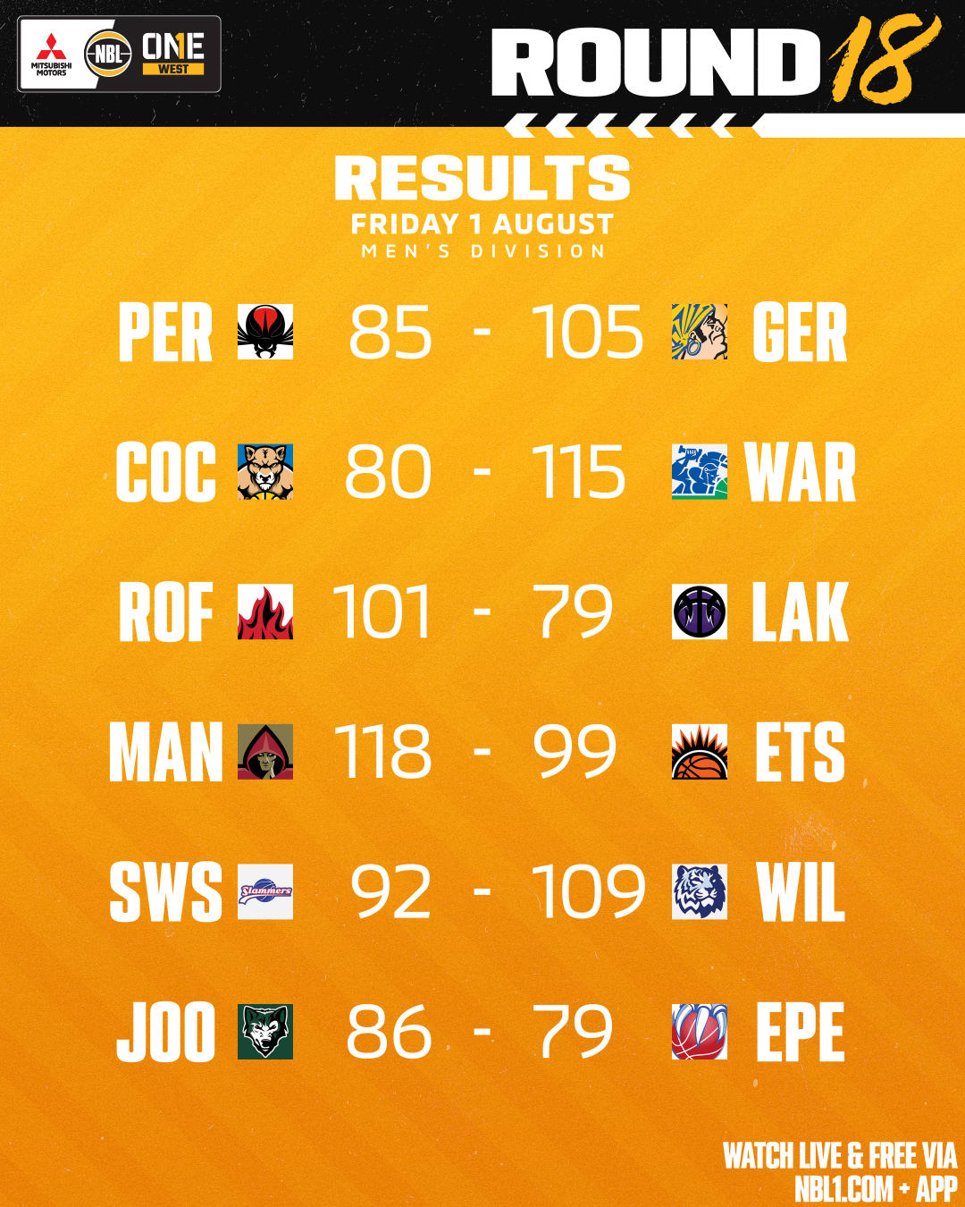 Nbl1   Round Results 2025 Graphic   Sw Slammers Vs Willetton And More   4x5 (png) (1)