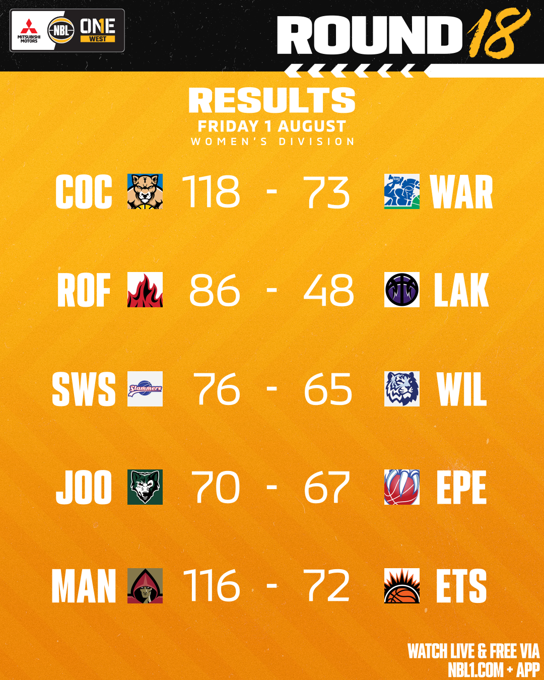 Nbl1   Round Results 2025 Graphic   Sw Slammers Vs Willetton And More   4x5 (png)