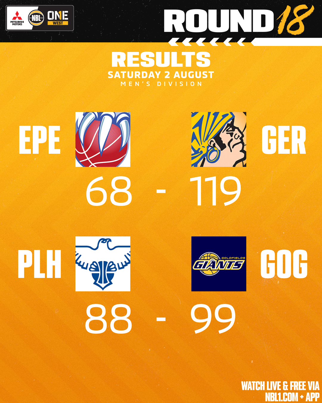 Nbl1   Round Results 2025 Graphic   Perry Lakes Vs Goldfields And More   4x5 (png)