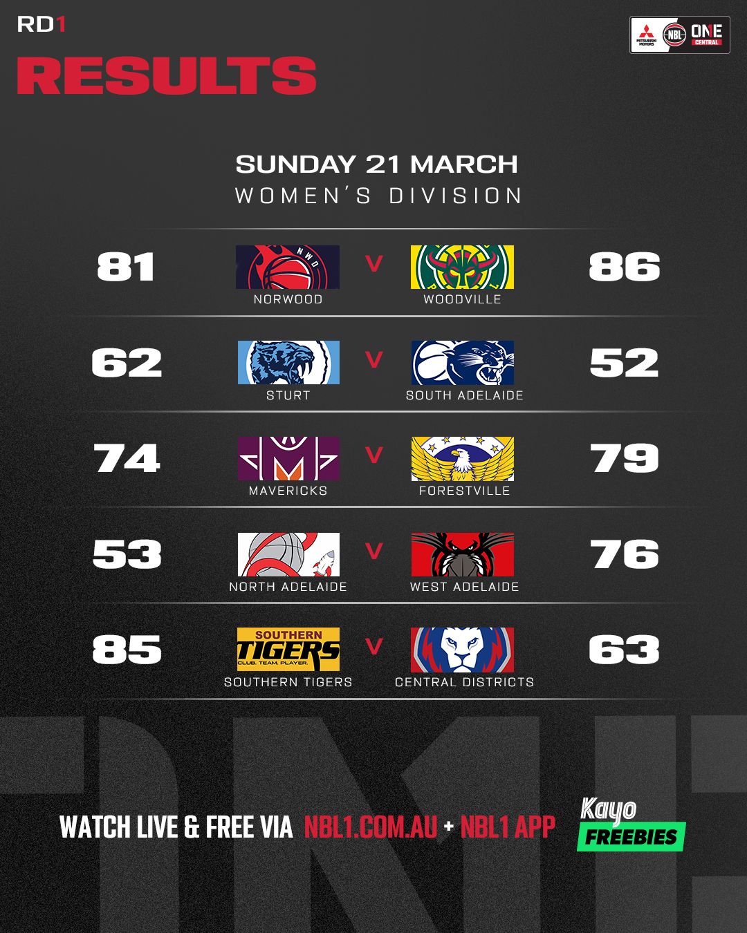 Nb L1 Central Results R1 W