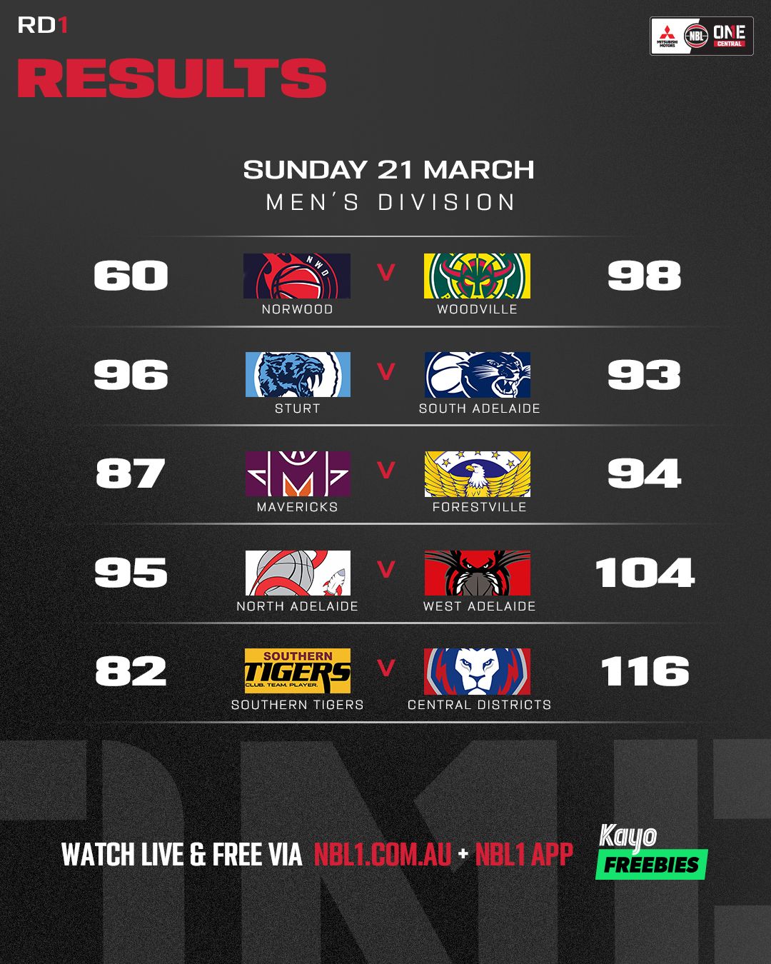Nb L1 Central Results R1 M