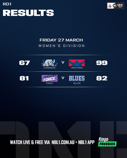 Nb L1 South Result List 4x5