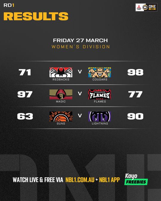 Nb L1 West Result List 4x5