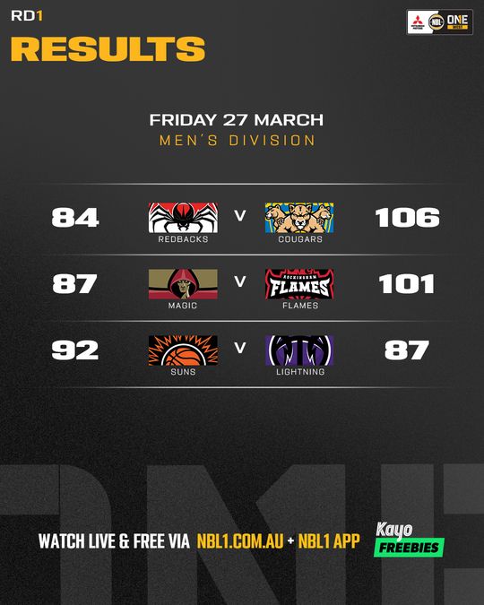 Nb L1 West Result List 4x5 Copy