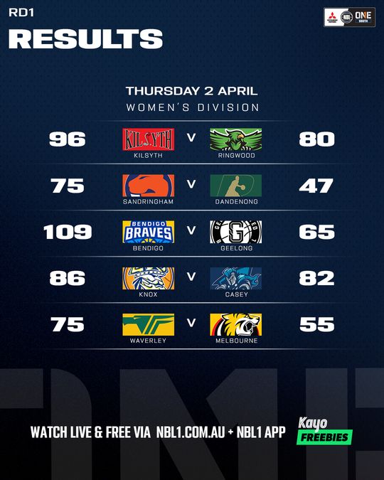 Nb L1 South Result List 4x5