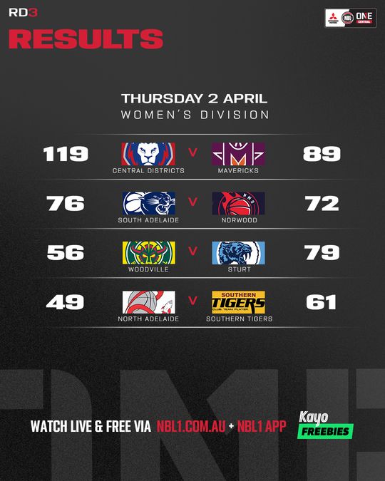 Nb L1 Central Result List 4x5
