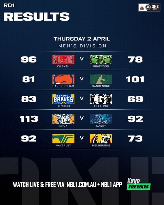 Nb L1 South Result List 4x5 Copy