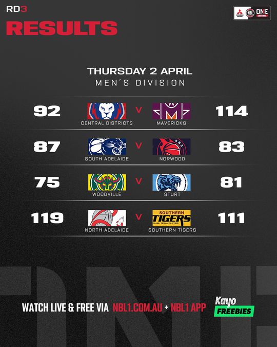 Nb L1 Central Result List 4x5 Copy