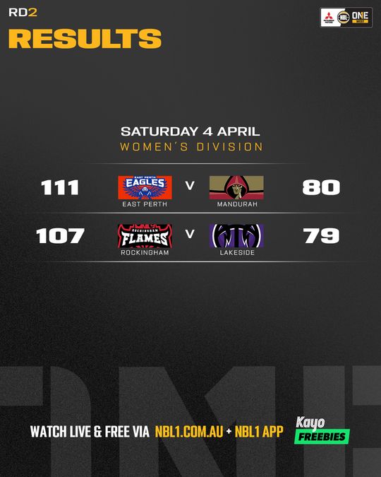 Nb L1 West Result List 4x5 (1)