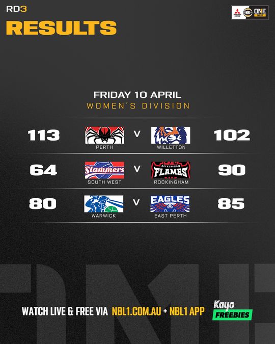 Nb L1 West Result List 4x5