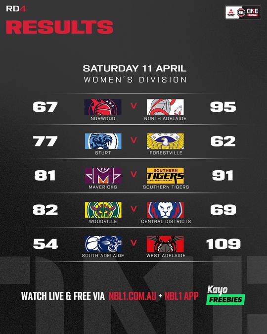 Nb L1 Central Result List 4x5