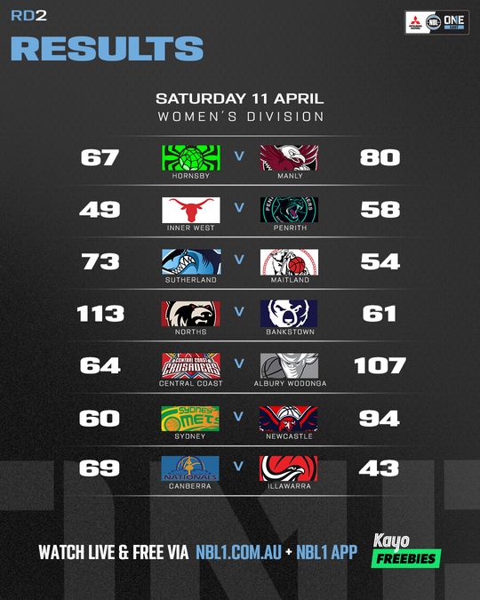 Nb L1 East Result List 4x5