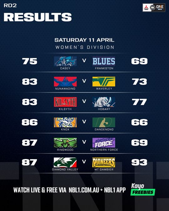 Nb L1 South Result List 4x5