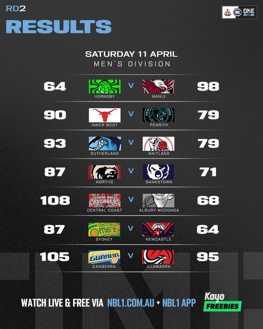 Nb L1 East Result List 4x5 Copy
